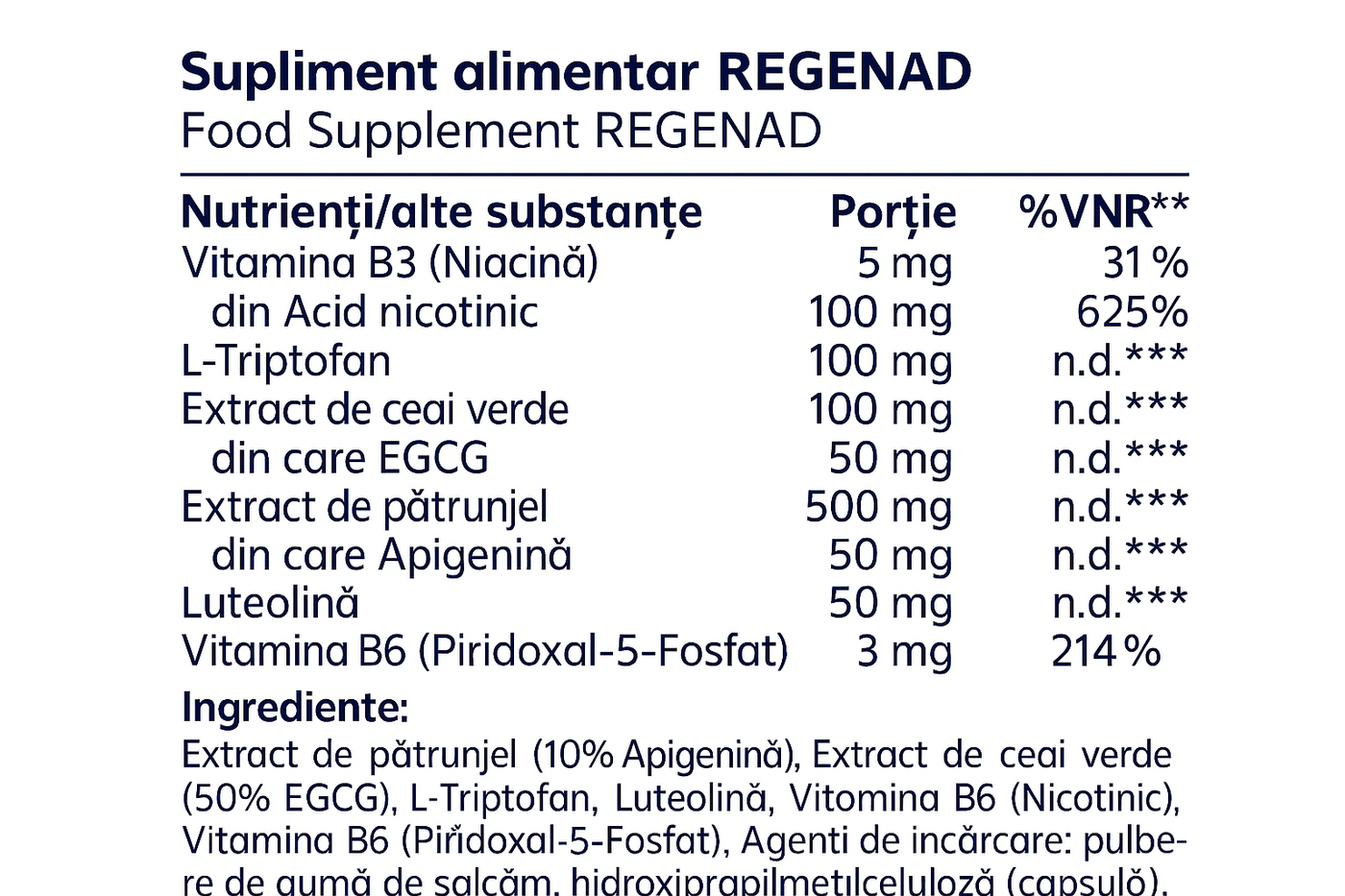 Μεγέθυνση ετικέτας